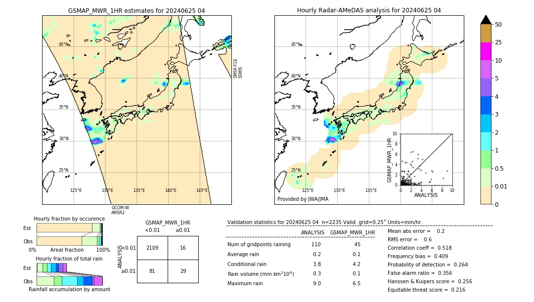 GSMaP MWR validation image. 2024/06/25 04