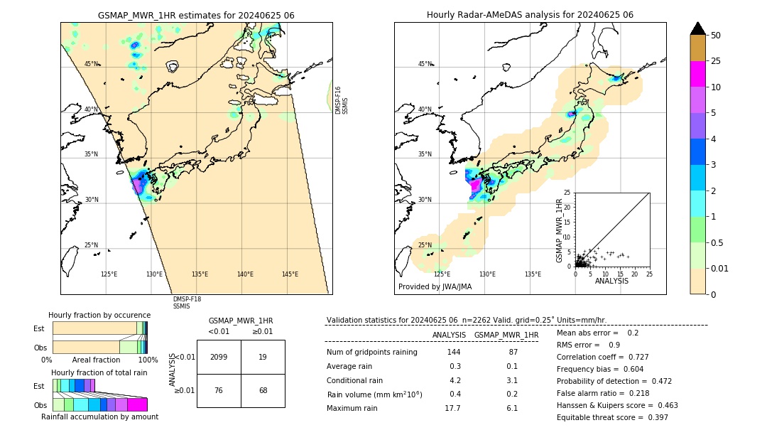 GSMaP MWR validation image. 2024/06/25 06