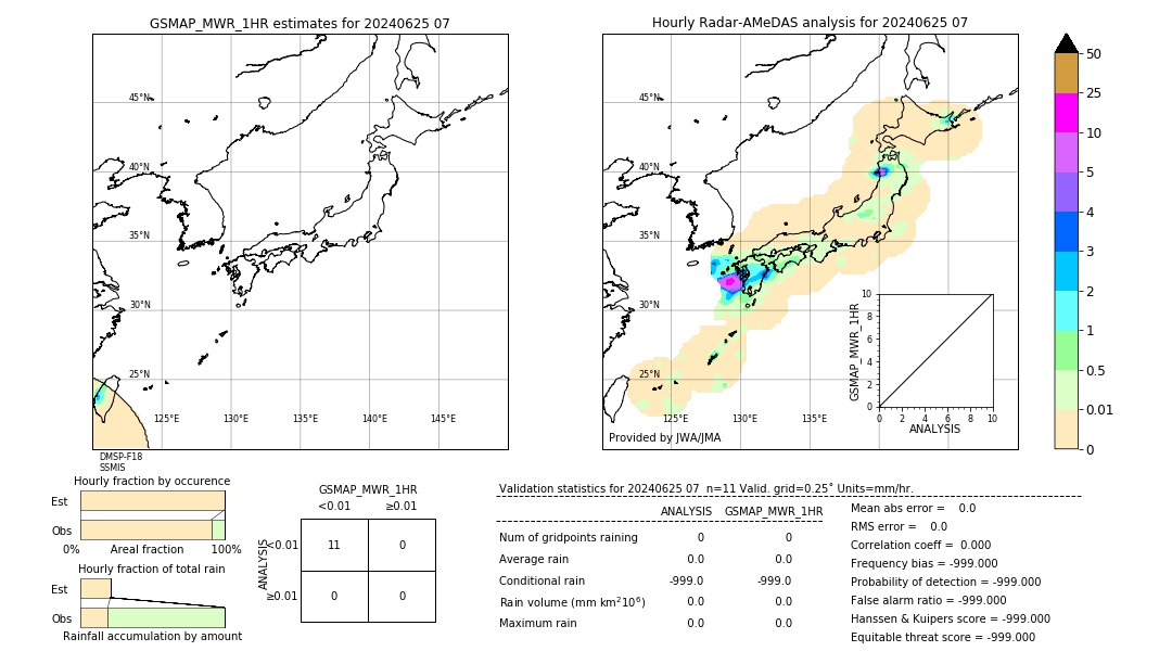 GSMaP MWR validation image. 2024/06/25 07