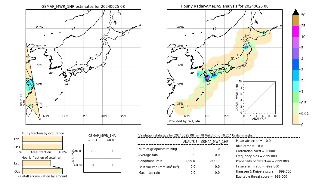 GSMaP MWR validation image. 2024/06/25 08