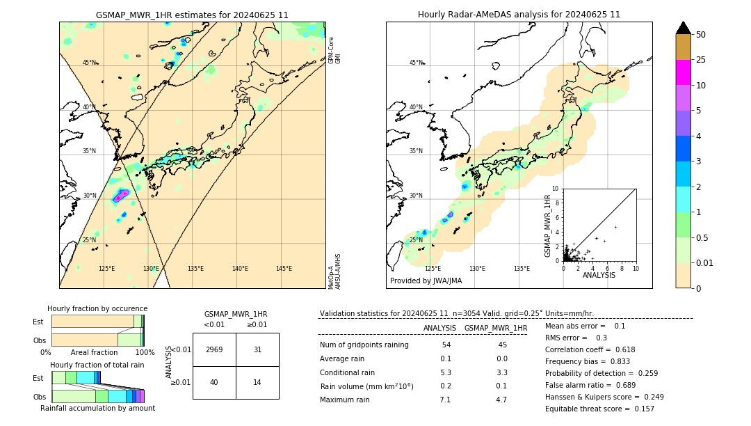 GSMaP MWR validation image. 2024/06/25 11