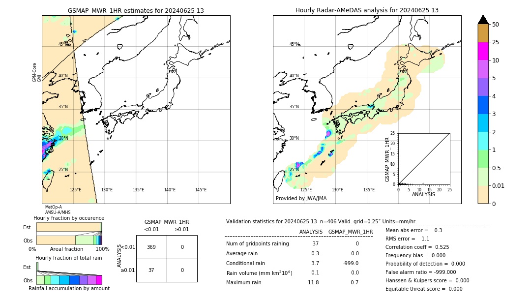 GSMaP MWR validation image. 2024/06/25 13