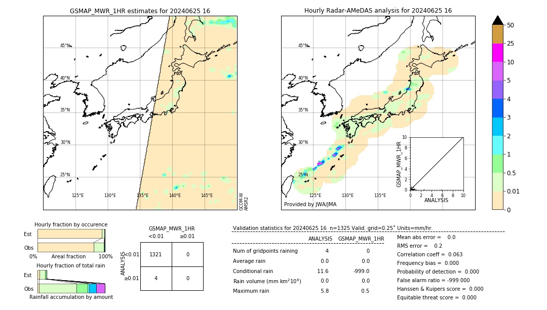 GSMaP MWR validation image. 2024/06/25 16