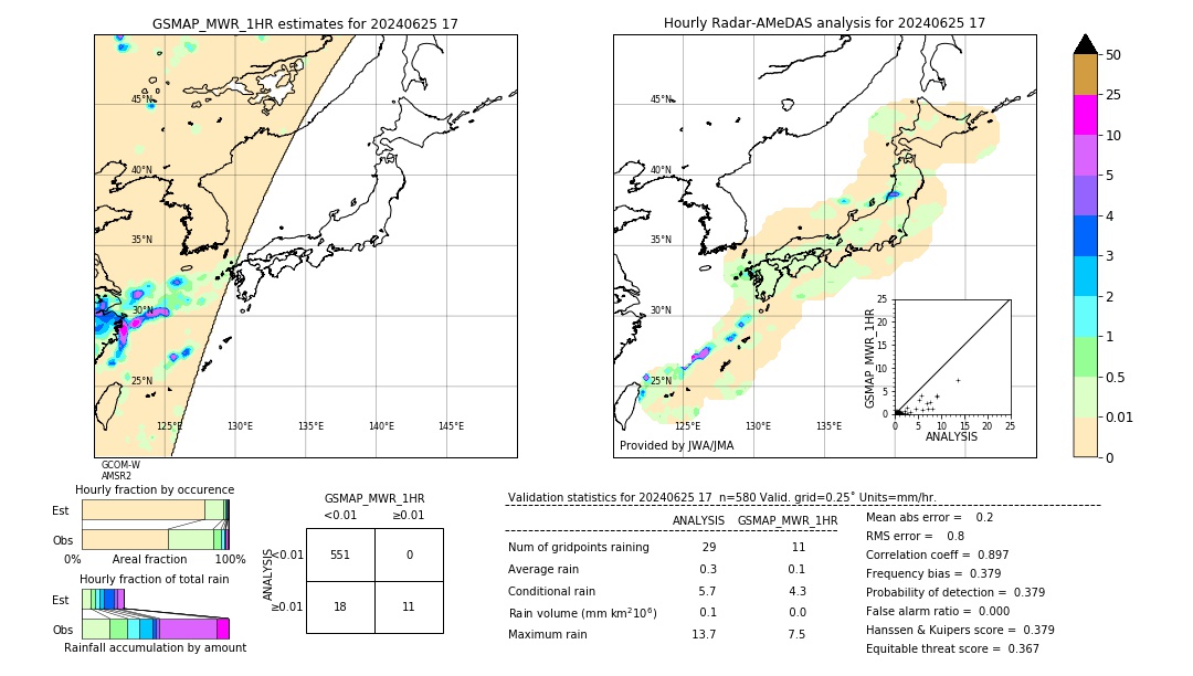 GSMaP MWR validation image. 2024/06/25 17