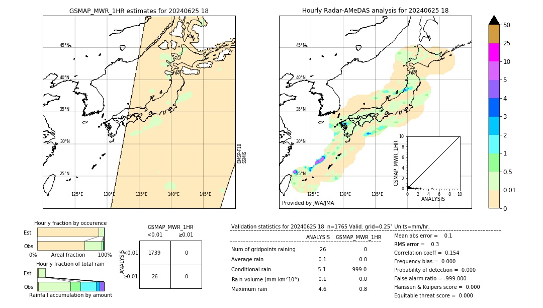 GSMaP MWR validation image. 2024/06/25 18