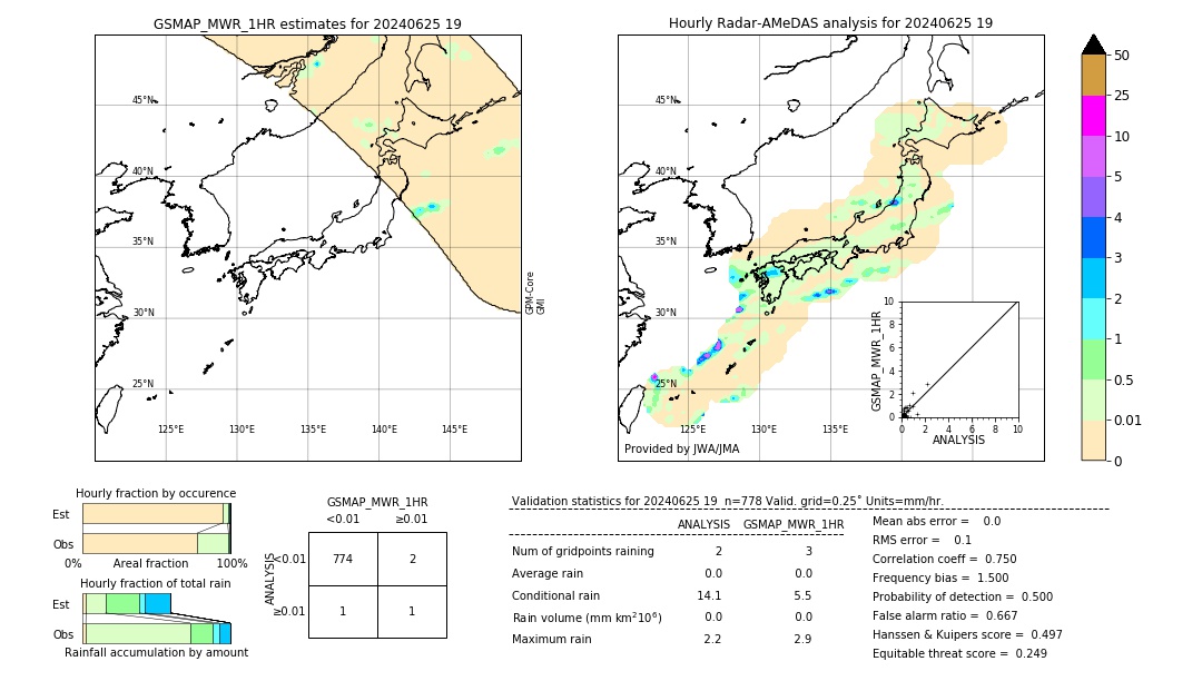 GSMaP MWR validation image. 2024/06/25 19