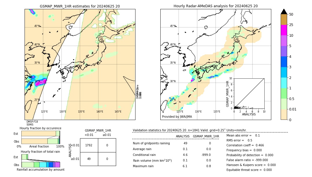 GSMaP MWR validation image. 2024/06/25 20