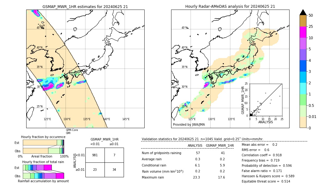 GSMaP MWR validation image. 2024/06/25 21