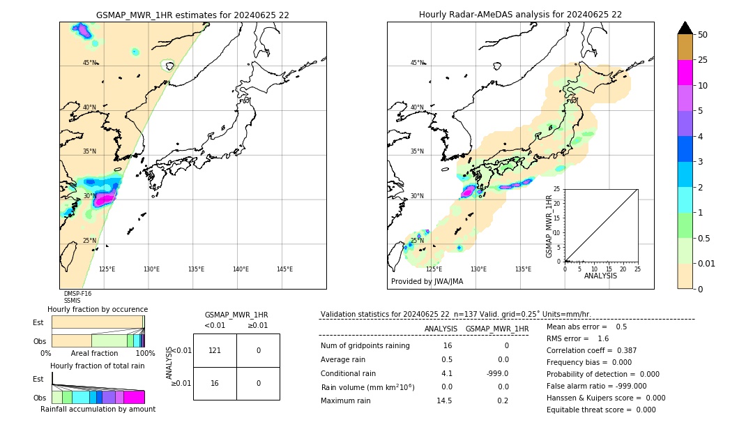 GSMaP MWR validation image. 2024/06/25 22