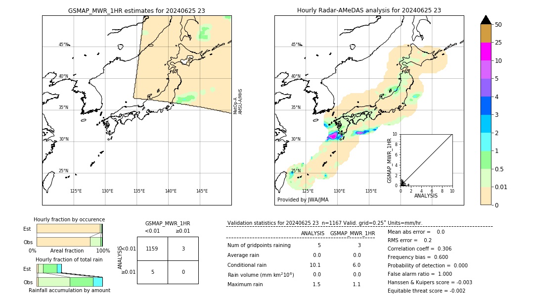 GSMaP MWR validation image. 2024/06/25 23