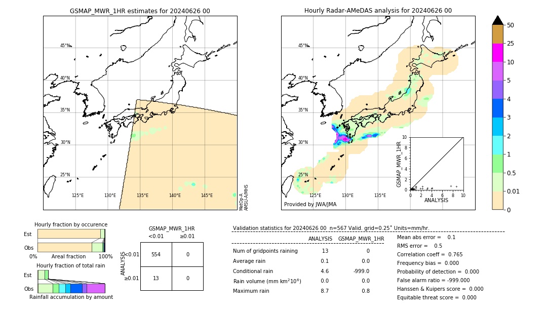 GSMaP MWR validation image. 2024/06/26 00