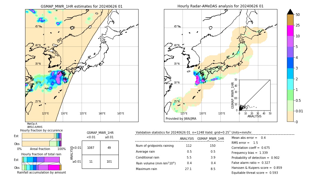 GSMaP MWR validation image. 2024/06/26 01