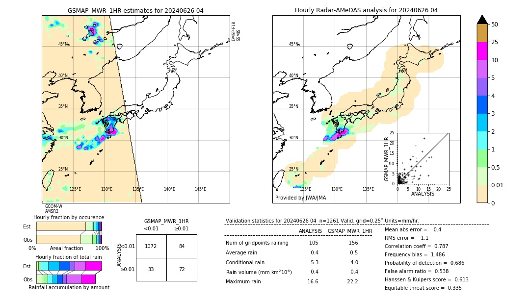 GSMaP MWR validation image. 2024/06/26 04