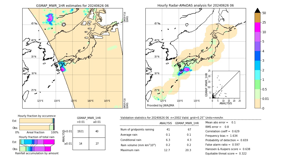 GSMaP MWR validation image. 2024/06/26 06