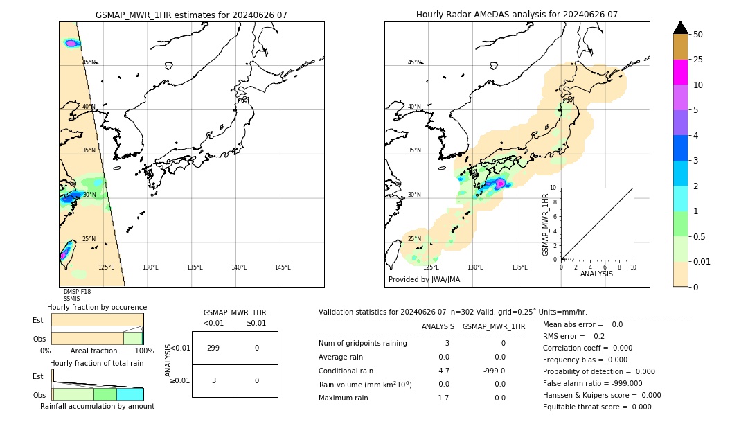 GSMaP MWR validation image. 2024/06/26 07