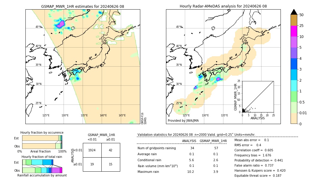 GSMaP MWR validation image. 2024/06/26 08