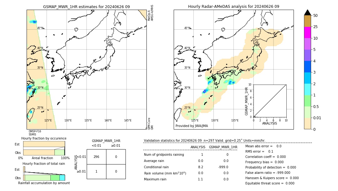 GSMaP MWR validation image. 2024/06/26 09