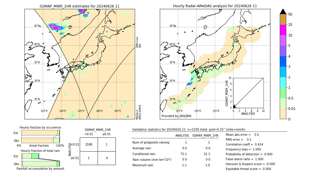 GSMaP MWR validation image. 2024/06/26 11