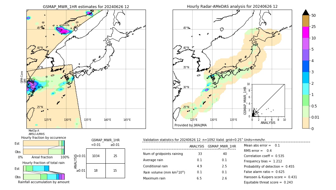 GSMaP MWR validation image. 2024/06/26 12