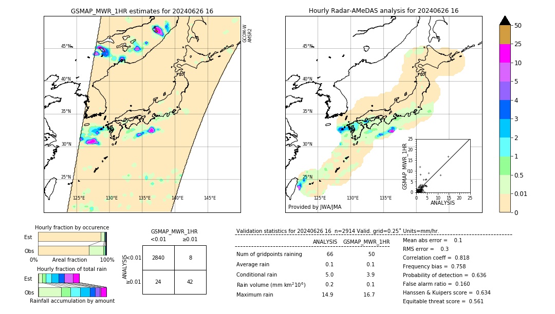 GSMaP MWR validation image. 2024/06/26 16