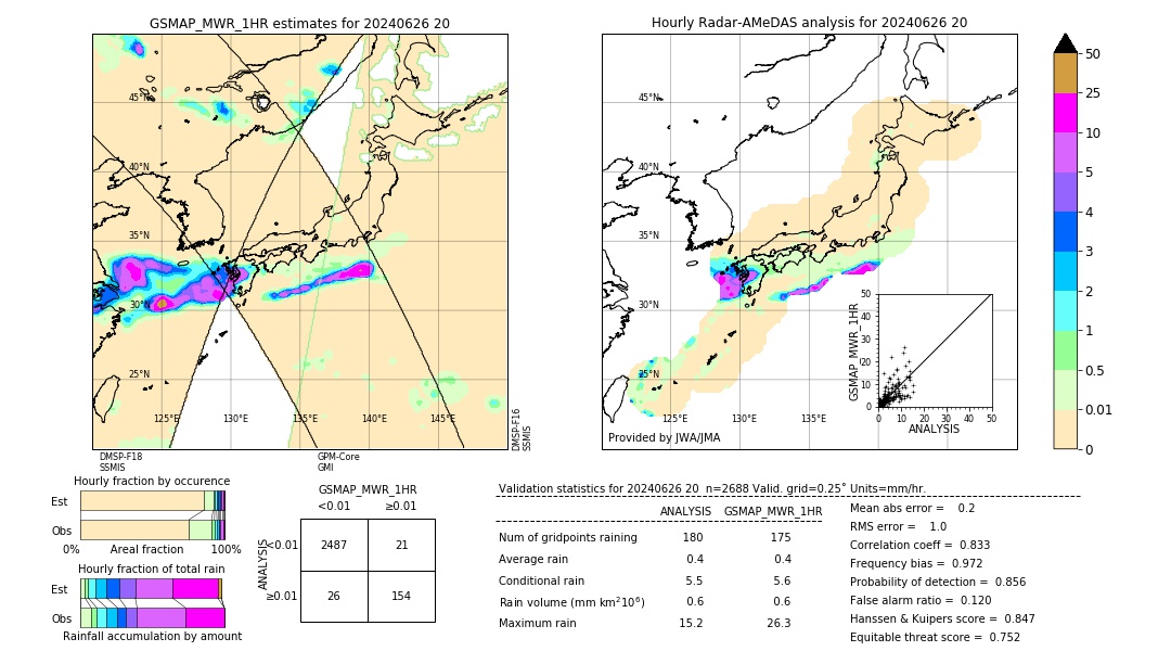 GSMaP MWR validation image. 2024/06/26 20