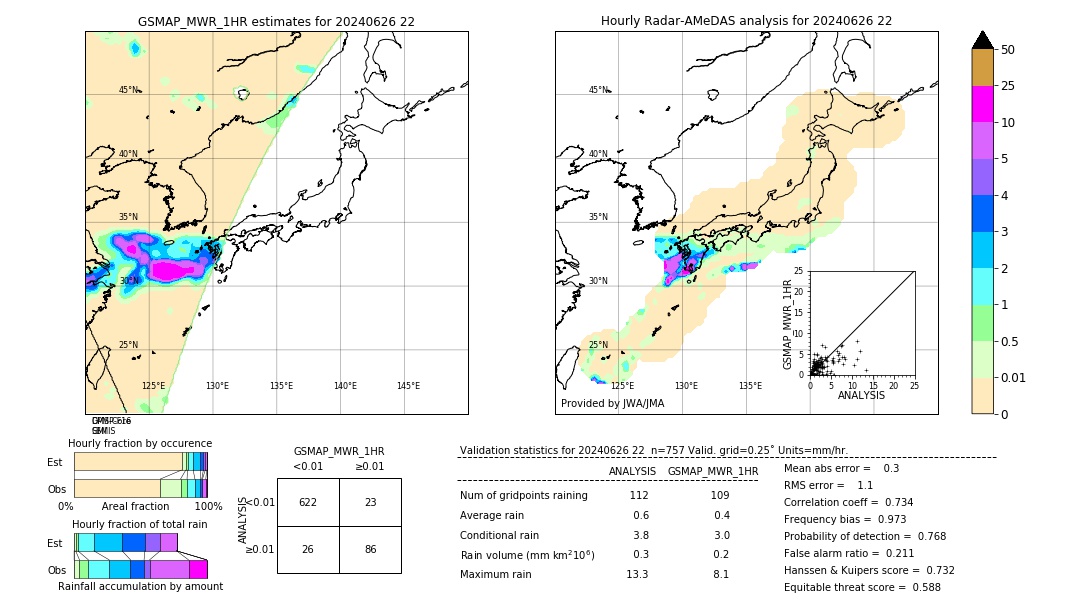 GSMaP MWR validation image. 2024/06/26 22