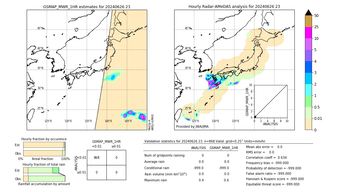 GSMaP MWR validation image. 2024/06/26 23