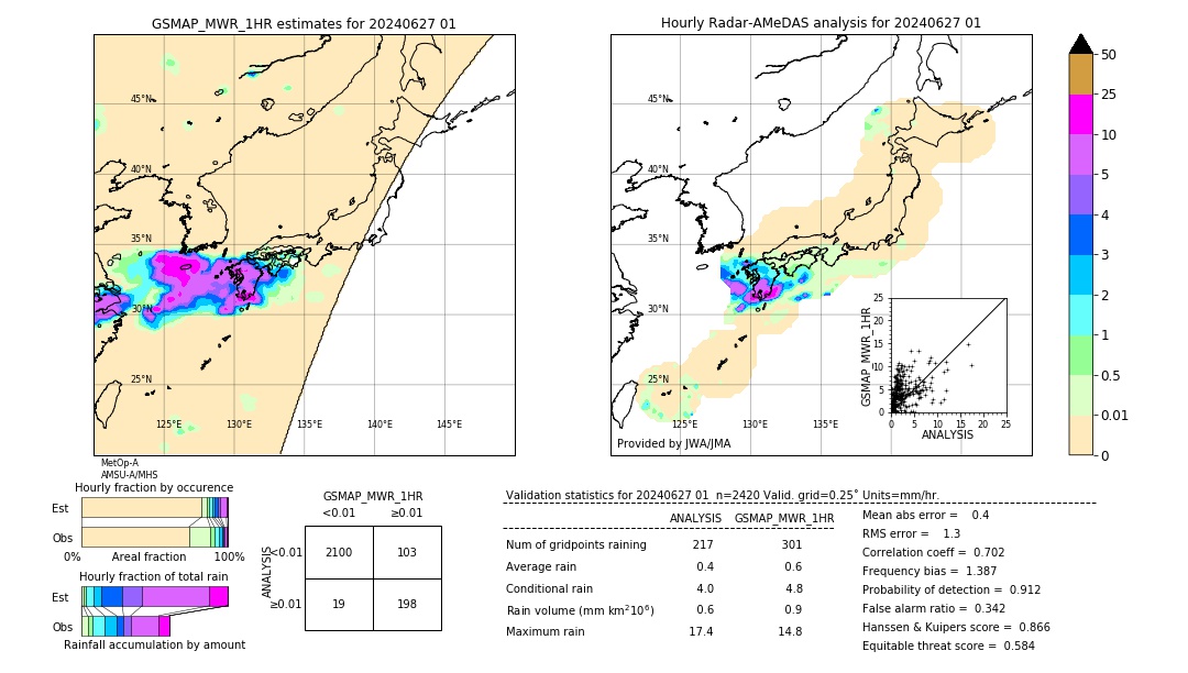 GSMaP MWR validation image. 2024/06/27 01