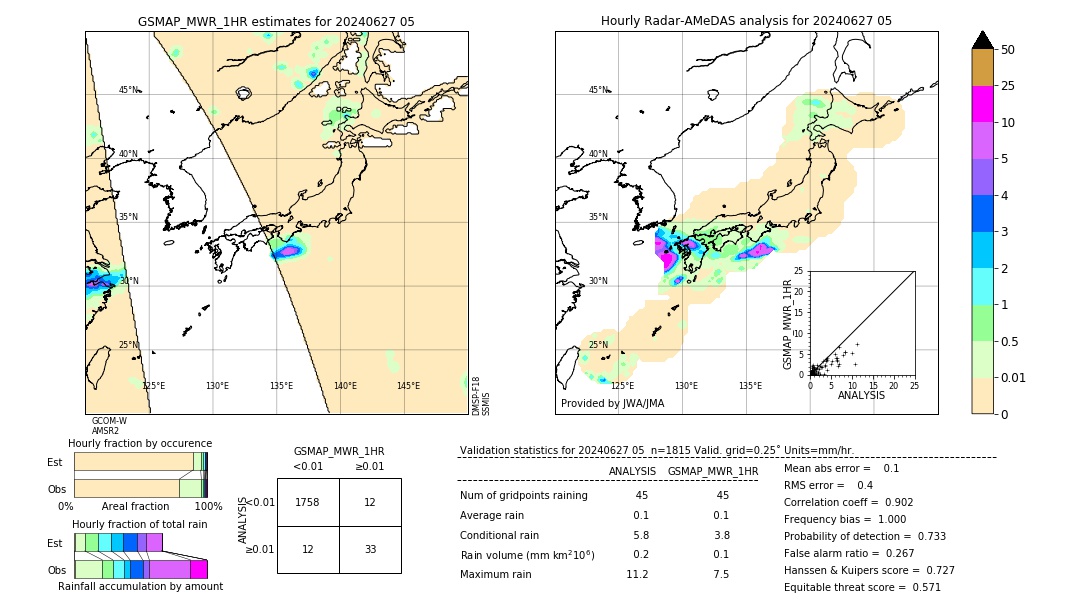 GSMaP MWR validation image. 2024/06/27 05