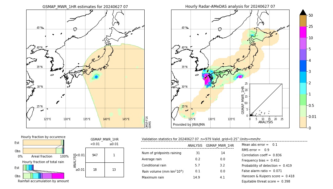 GSMaP MWR validation image. 2024/06/27 07