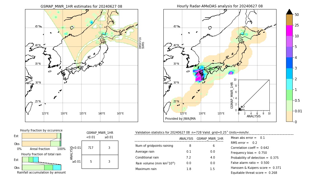 GSMaP MWR validation image. 2024/06/27 08