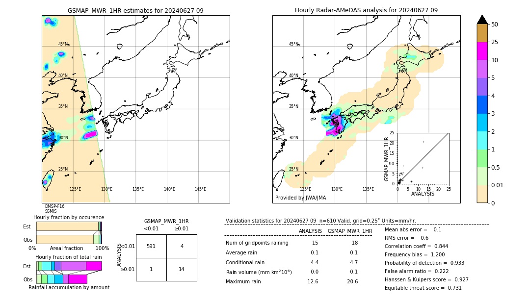 GSMaP MWR validation image. 2024/06/27 09