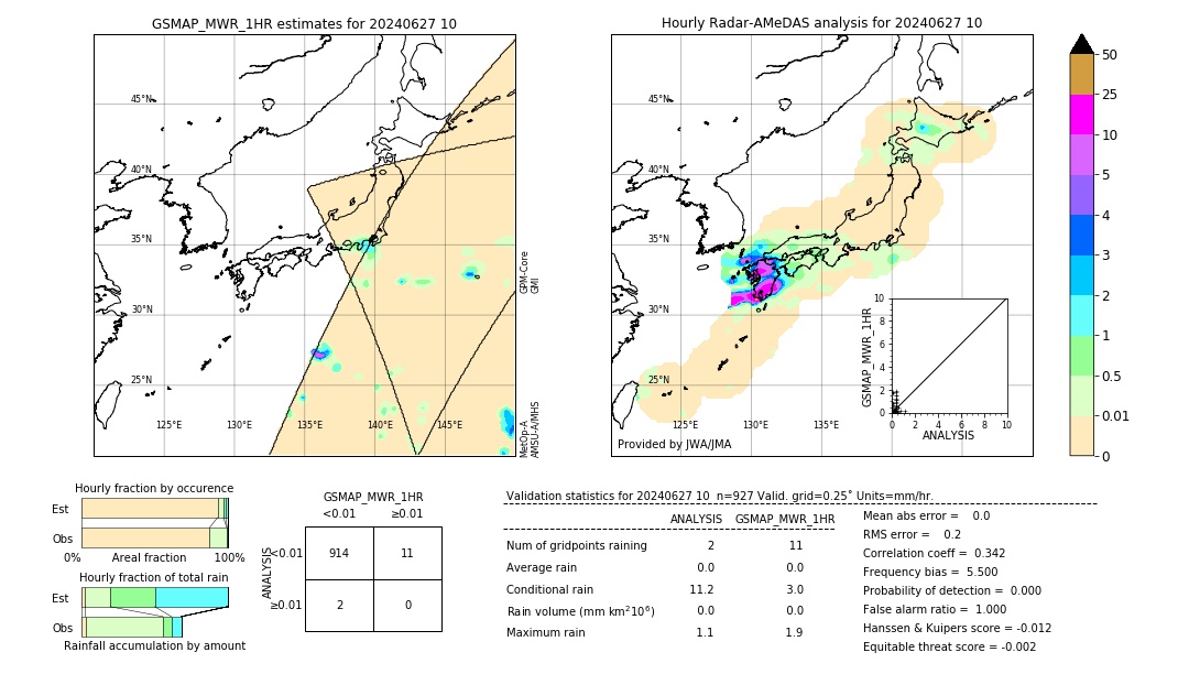 GSMaP MWR validation image. 2024/06/27 10