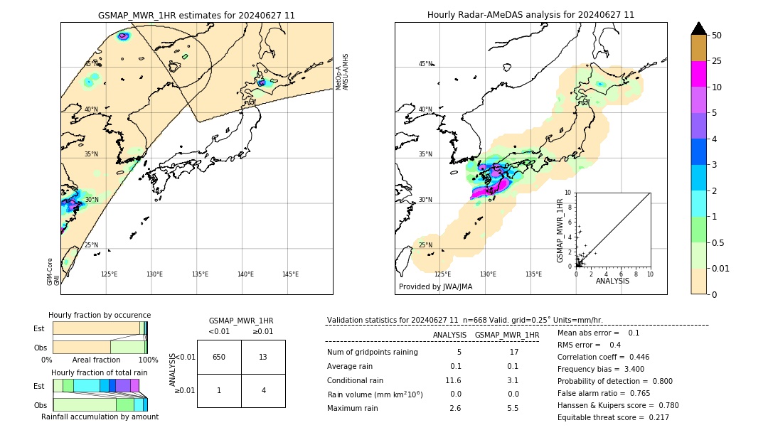 GSMaP MWR validation image. 2024/06/27 11