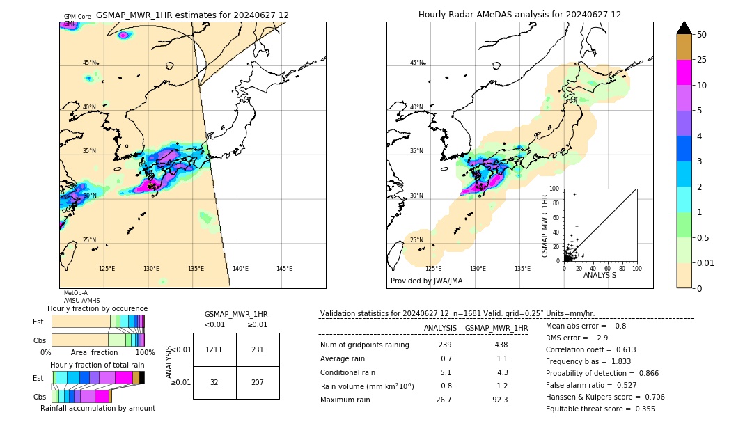 GSMaP MWR validation image. 2024/06/27 12