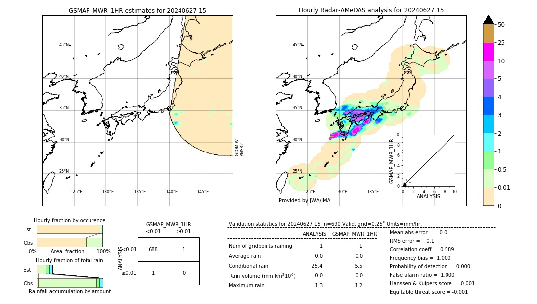 GSMaP MWR validation image. 2024/06/27 15