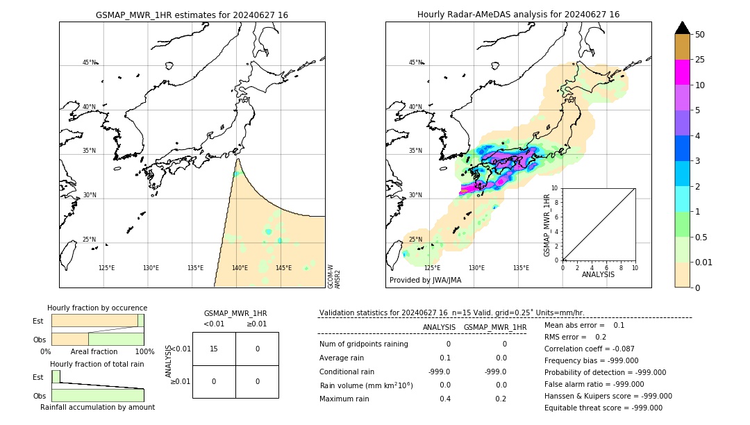 GSMaP MWR validation image. 2024/06/27 16