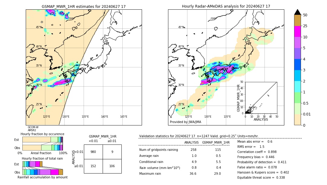 GSMaP MWR validation image. 2024/06/27 17