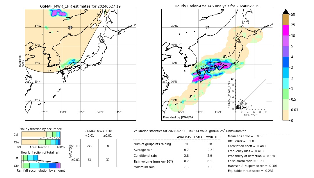 GSMaP MWR validation image. 2024/06/27 19