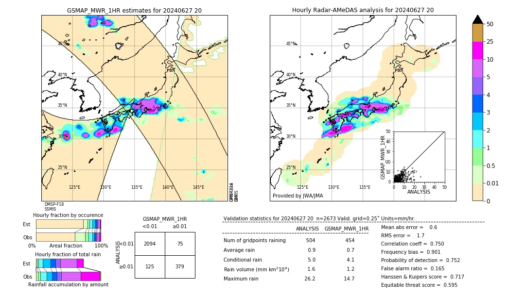 GSMaP MWR validation image. 2024/06/27 20