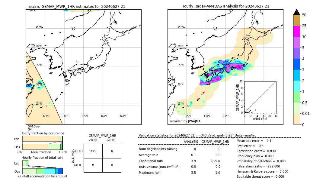 GSMaP MWR validation image. 2024/06/27 21