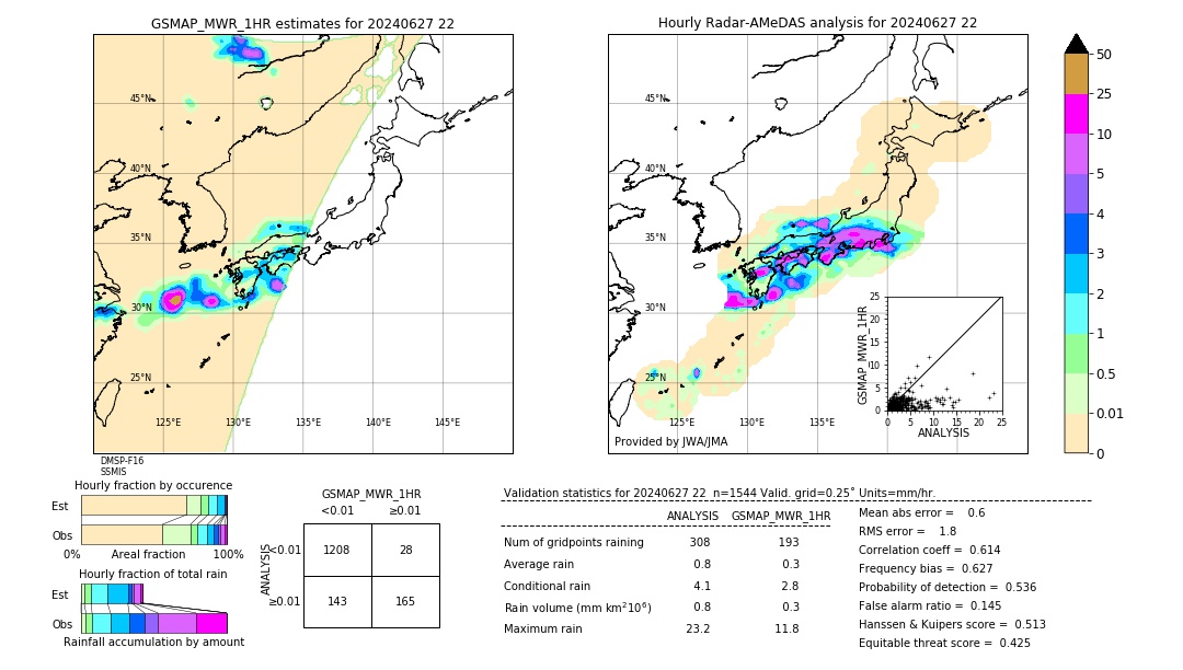 GSMaP MWR validation image. 2024/06/27 22