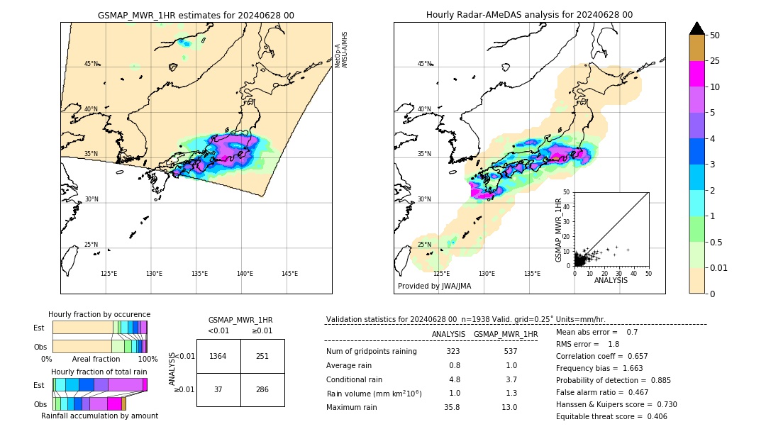 GSMaP MWR validation image. 2024/06/28 00