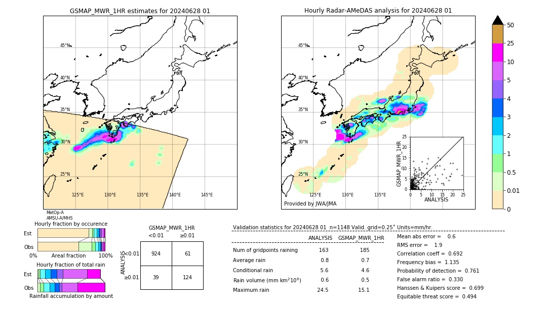 GSMaP MWR validation image. 2024/06/28 01