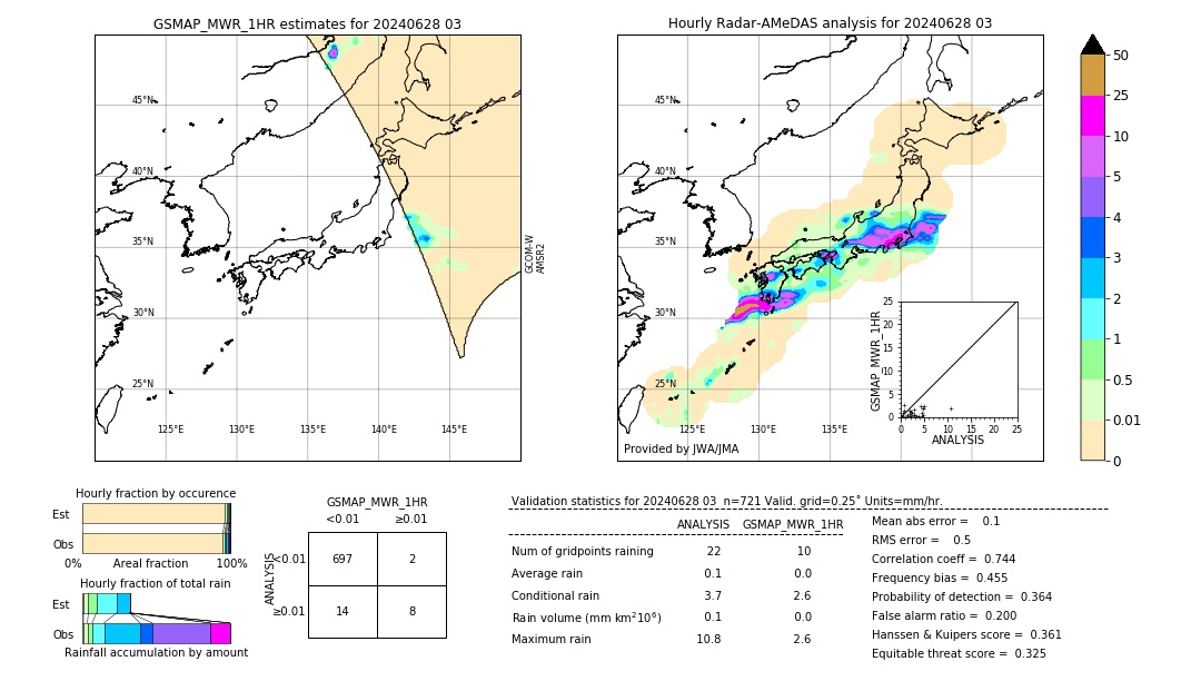 GSMaP MWR validation image. 2024/06/28 03