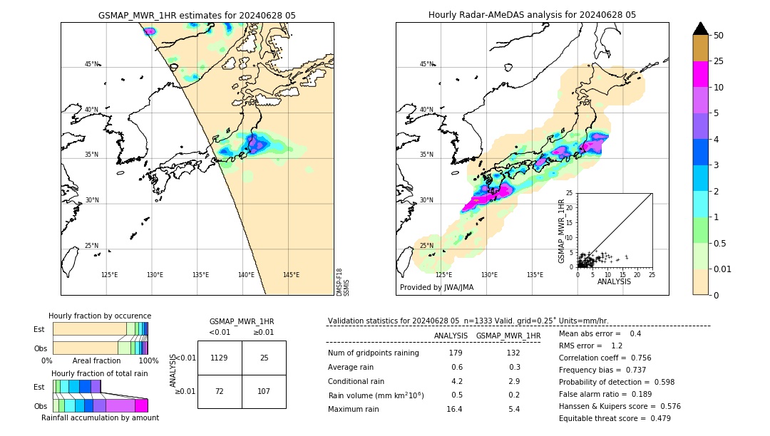 GSMaP MWR validation image. 2024/06/28 05