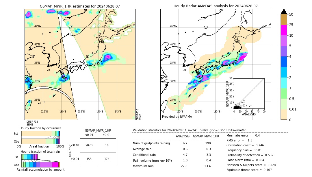 GSMaP MWR validation image. 2024/06/28 07