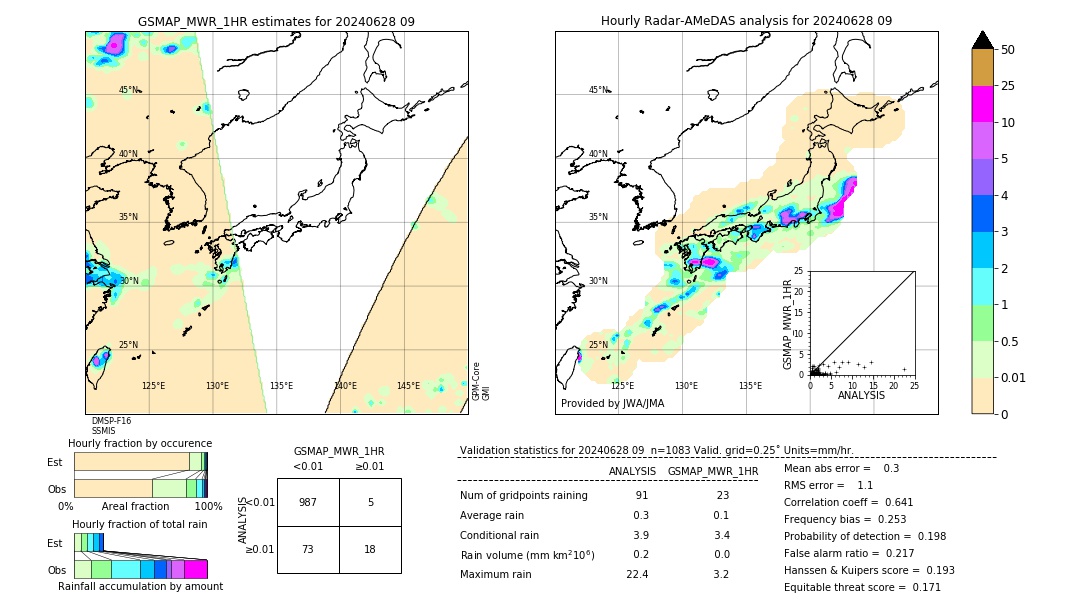 GSMaP MWR validation image. 2024/06/28 09