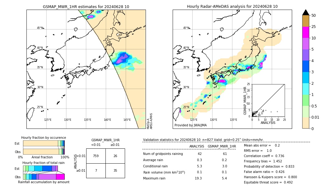 GSMaP MWR validation image. 2024/06/28 10