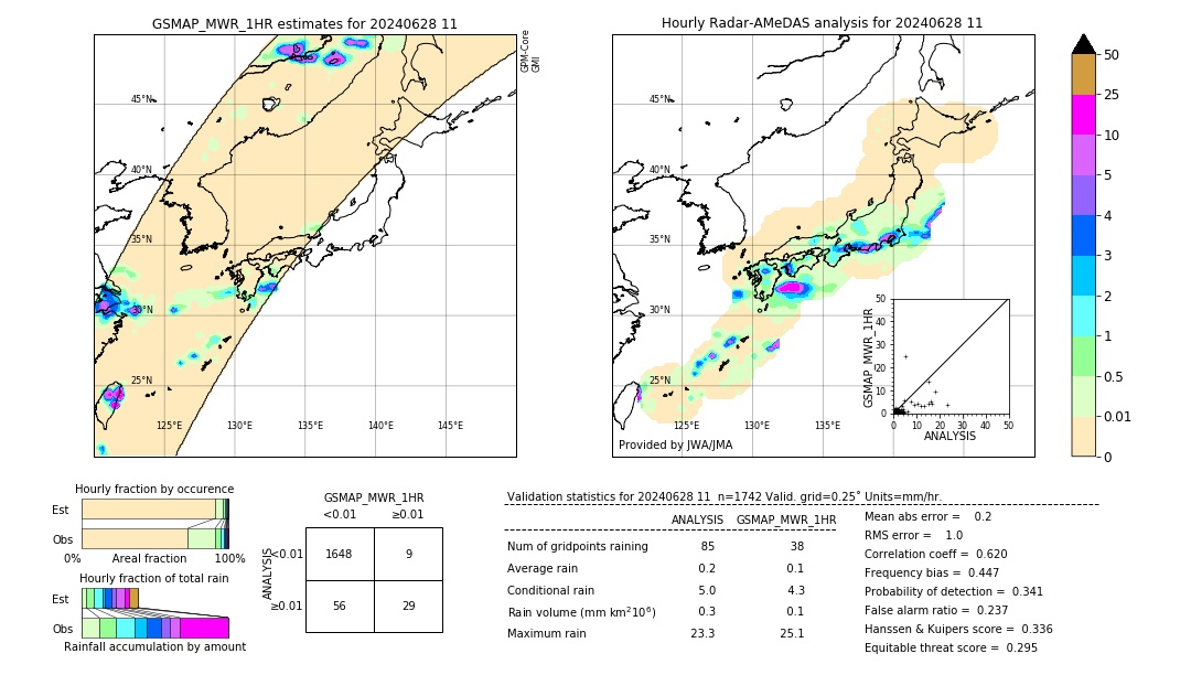 GSMaP MWR validation image. 2024/06/28 11